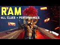 The Masked Singer Ram: All Clues, Performances &amp; Reveal