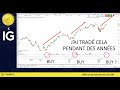 Trading CAC40 (-0.39%): 2 chances sur 3 de progresser de 7%?