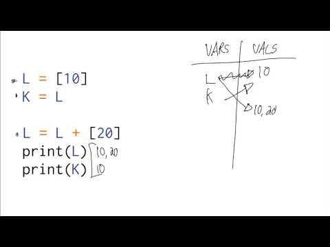 SI 106: In-Place Operations