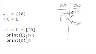 Celebrity SI 106: In-Place Operations Wealth