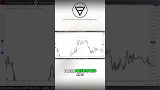 Great Reversal Signals Using The Over Under Price Action Pattern