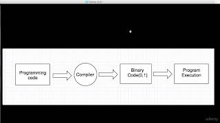 Python_002_ A basic on  Python Language and Install Python 2 7