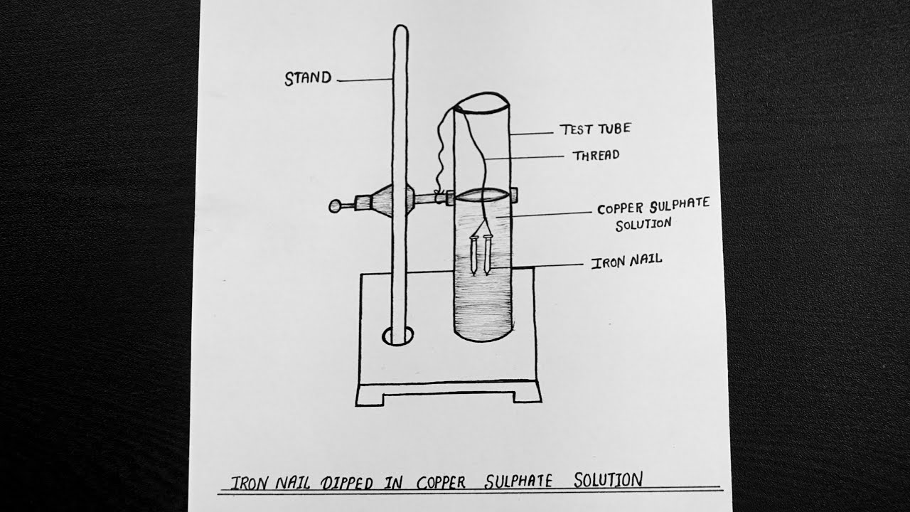 Why does the colour of copper sulphate solution change when an iron nail is  dipped In it? - EduRev Class 10 Question