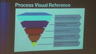 Facilities Master Plan Strategic Initiative