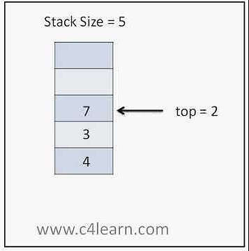Push and Pop Operation On Stack | Animation | Data Structure - YouTube