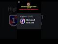 World Rank 548 opponent and koller"messi"Beckham"Gullit etc!! #efootball2026 #efootballmobile #viral
