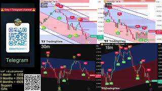 Copy of Non-Stop Gold Scalping: 1m, 5m, 15m & 30m Live Analysis