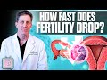 Fertility decline with age: Is it the same for Natural, IUI and IVF?