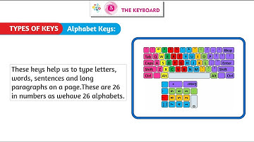 ch 5 | Gems Educational | Computer | Class 1 |The Keyboard | For children