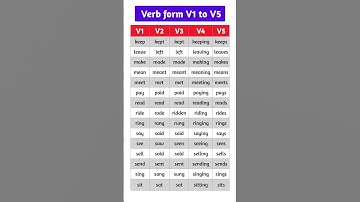 V1, V2, V3, V4, V5 List with Examples Verb Past Simple, Present & Past Participle 3rd Person #shorts