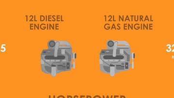 CNG 101 - Technology and Financing