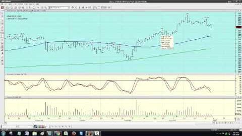 METASTOCK LEIBOVIT VOLUME REVERSAL TUTORIAL FOR QQQ, DIA, SPY   JANUARY 3, 2017