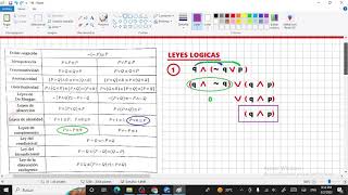 Leyes lógicas