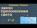 ПРЕЛОМЛЕНИЕ СВЕТА закон 8 класс физика Перышкин