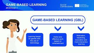 Game based Learning (Module 1)