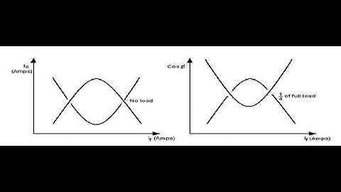 V and Inverted V Curves of Synchronous Motor