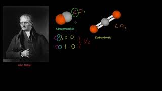 Katlı Oranlar Yasası (Genel Kimya 1)