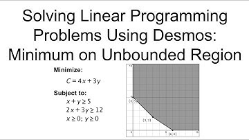 Linear Programming - Minimizing an Objective Function on an Unbounded Region Using Desmos