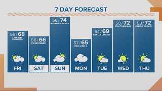 KGW Forecast: Noon, Friday, Oct. 13, 2023