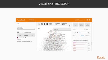 Hands-On TensorBoard for PyTorch Developers: Visualizations Review | packtpub.com