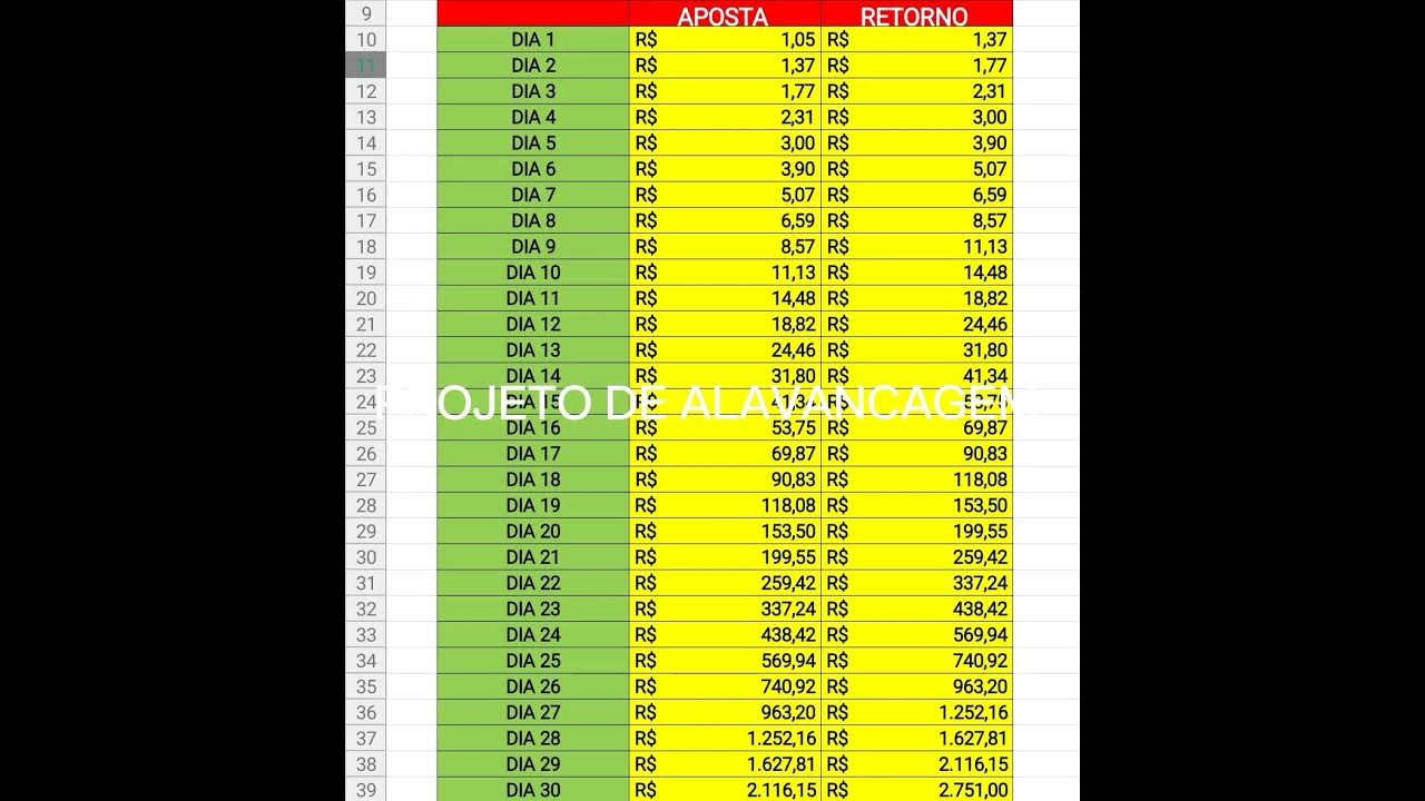 Projeto de alavancagem de odd 1 30 baixo risco de red nessa opera o