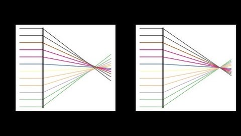 Optical Aberrations: UVic Phys 325 Lecture 30