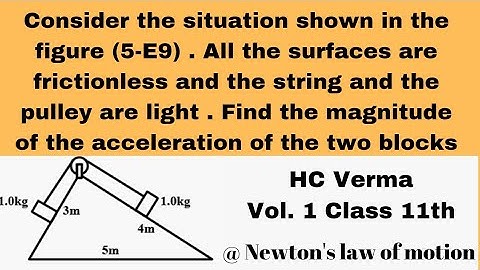 Consider the situation shown in figure (5-E9) surfaces are frictionless..HC Verma Sol.11th ChatJEEs