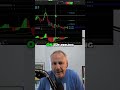 Trader's Secret: Follow Procedure, Ditch Emotions, Get HUGE Profits!