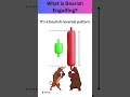 What is a Bearish Engulfing Candlestick Pattern?