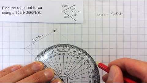 4   Resultant force of two vectors at different angles
