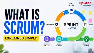 What Is Scrum | Scrum Explained In 3 Minutes | upGrad KnowledgeHut