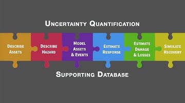 What is the SimCenter?