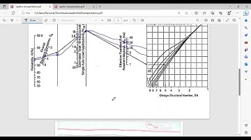 flexible pavement by AASTHO |  flexible pavement design | transportation II numerical ,  in nepali