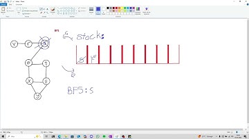 BFS Algoritması | Graf Üzerinde Adım Adım Mantığını Çöz! | Geniş Öncelikli Arama
