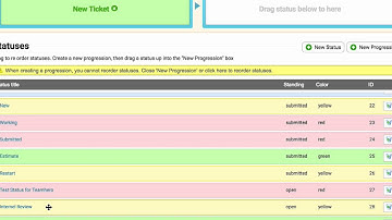 Resolution Workflows and Automation: Accelo Tickets Status & Progressions