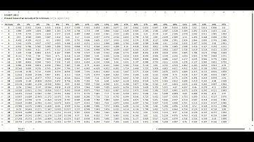 Managerial Accounting - Chapter 14 (Video 2) - IRR and Uncertain Cash Flows - 2023