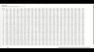 Managerial Accounting - Chapter 14 (Video 2) - IRR and Uncertain Cash Flows - 2023