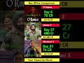 O Romeo Box Office Collection |shahid kapoor,Rani Mukerji | Mardaani 3 21th Day Collection Worldwide
