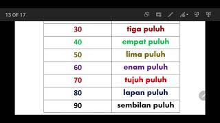 Matematik 1K - Menulis Nombor 21 hingga 100 dalam Perkataan