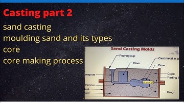 B.tech-GGSIPU-IPU-Sand casting-moulding sand-types-core-core making-casting part-2-by Pradeep kumar