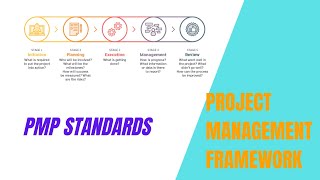 Project Management Framework