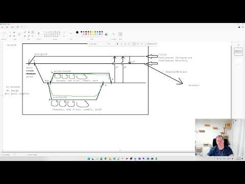 Aula 91: Git Branches