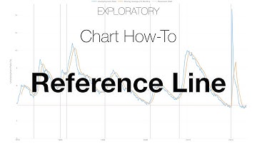 How to Show Reference Line at X-Axis & Y-Axis in Chart