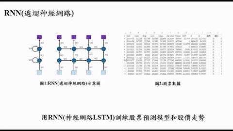 銘傳資傳系 結合人工智慧技術研究個股走向