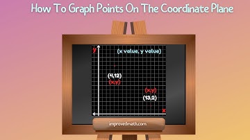 How To Graph Points On The Coordinate Plane