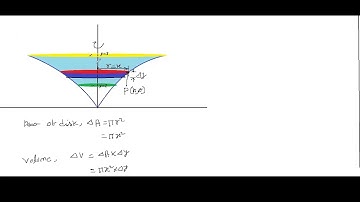 Volume of revolution  disk and washer method  video 2