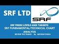 Srf ltd   fresh levels and targets  srf behindthetrades abhinavdhika