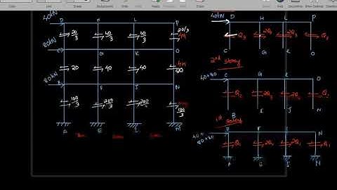 portal method part 1