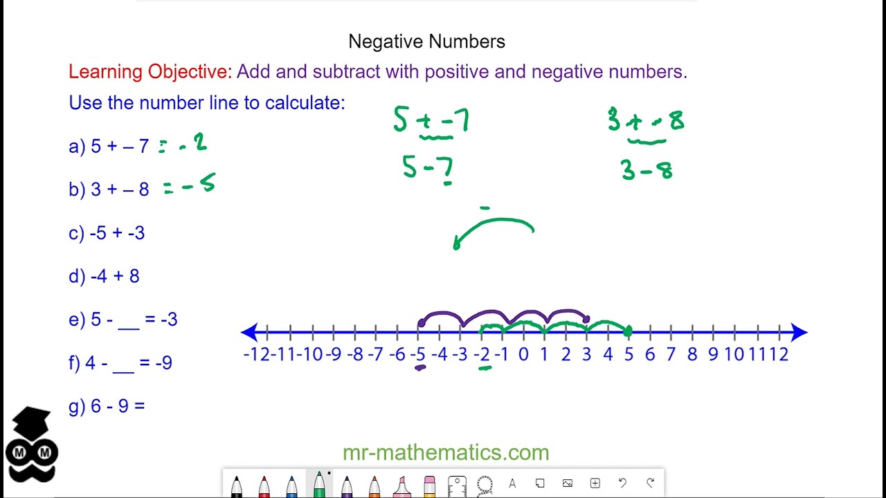 Adding and Subtracting with Negative Numbers 