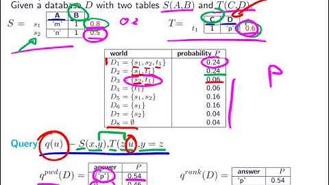 063 probabilistic databases answer set vs possible tuple semantics